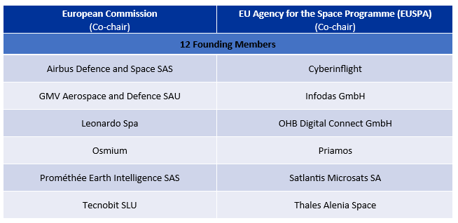 Composition of the board of EU Space ISAC