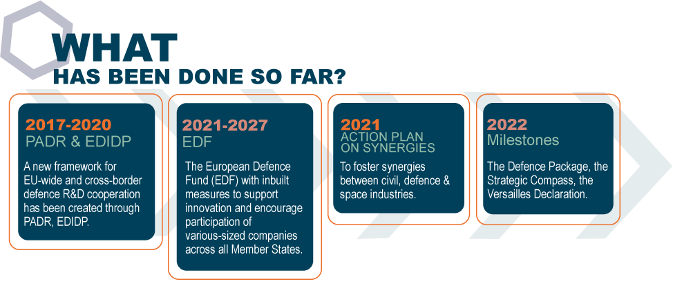 Eu Defence Innovation Scheme