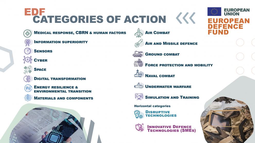 EDF - Categories of Action (2021-2027)
