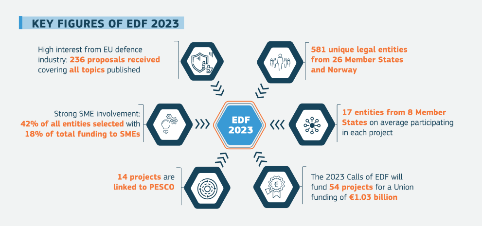 Banner - EDF Calls for Proposals 2023 Results 