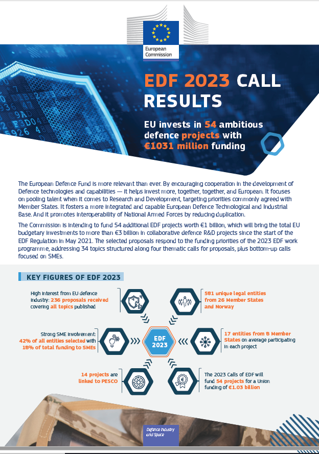 EDF 2023 Call Results - General Factsheet 